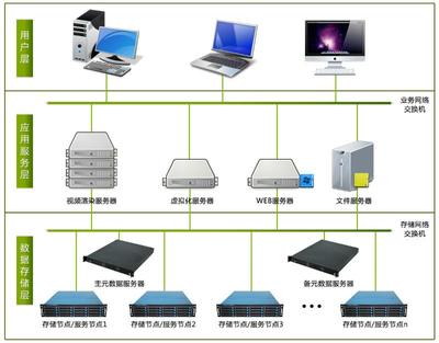 軟件開發(fā)中的云服務器配置選擇指南