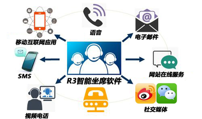 靈犀一點(diǎn)，十年磨箭 智能坐席軟件R3標(biāo)準(zhǔn)版震撼發(fā)布